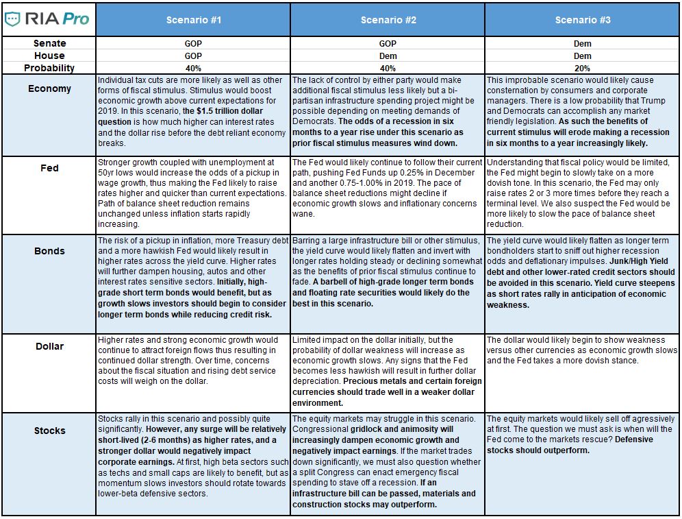 Election Night Cheat Sheet