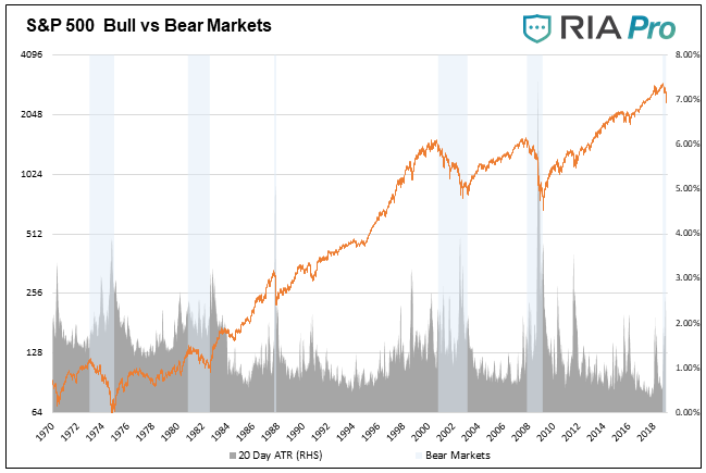 Has The Market Entered The Bears Den?