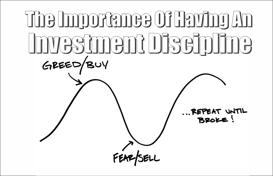 The Importance Of Having An Investment Discipline