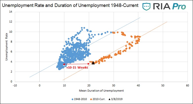 Quick Take: Unemployment Anomaly