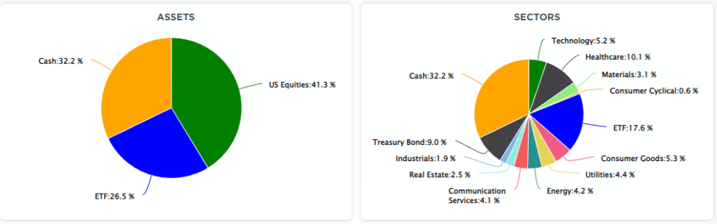 , FOMC Minutes Excites The Bulls