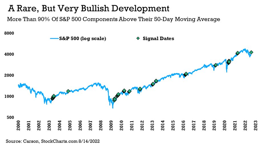 , FOMC Minutes Excites The Bulls