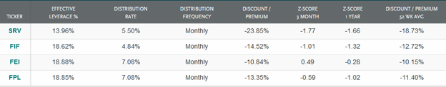 Simplevisor Screen, Five for Friday: Closed-End Fund- MLPs Trading at a Discount
