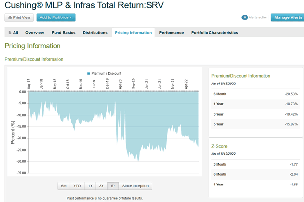 Simplevisor Screen, Five for Friday: Closed-End Fund- MLPs Trading at a Discount