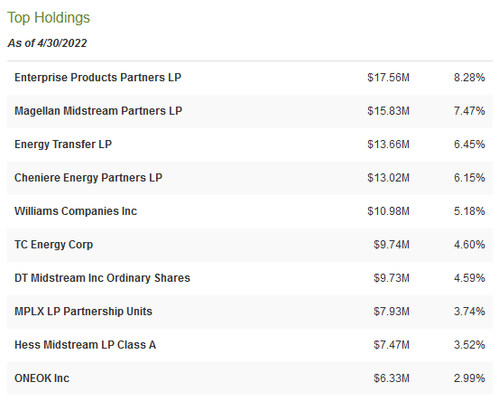 First Trust FPL Holdings