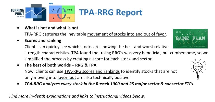 , TPA-RRG Report 4/25/22 (Relative Rotation Graph Scores and Rankings)