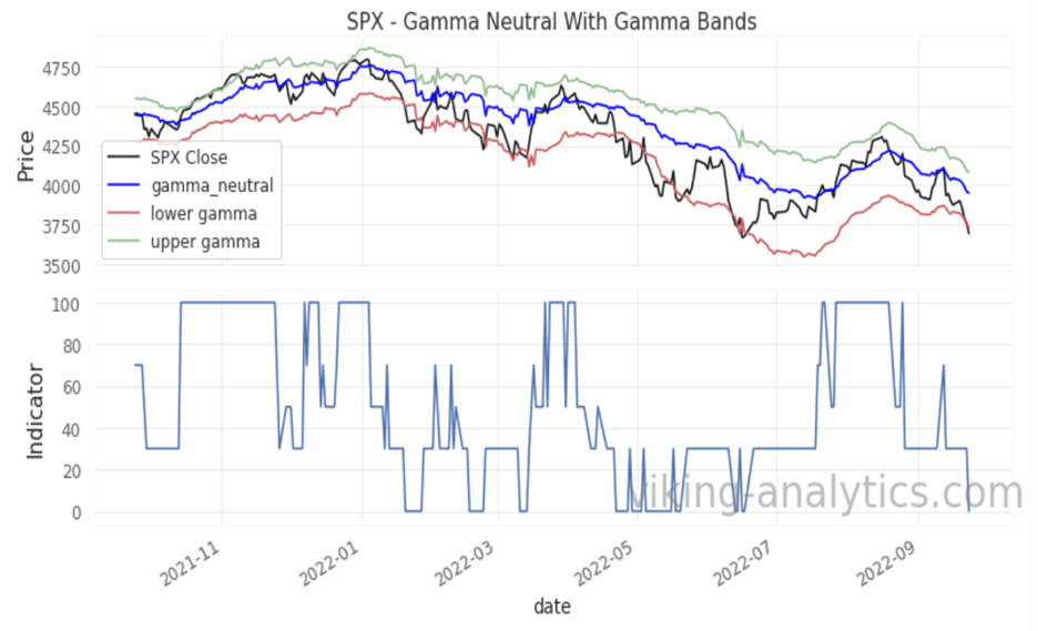 Viking Analytics: Weekly Gamma Band Update 9/26/2022, Viking Analytics: Weekly Gamma Band Update 9/26/2022