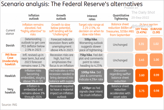 , FOMC Policy Alternatives- Hawkish or Dovish?