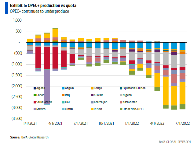 , OPEC Production Cuts- Does It Matter?