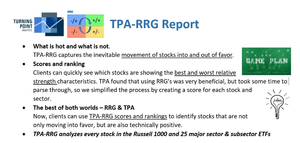 , TPA-RRG Report (relative rotation graph scores and rankings)