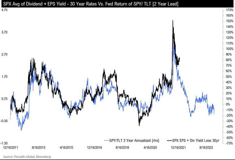 , Stocks or Bonds? &#8211; RIA
