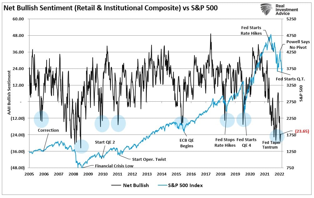 , Market Rally, Stumble, As Seasonally Strong Period Begins