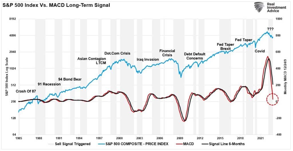 , As Buybacks Return Can The Market Continue To Rally