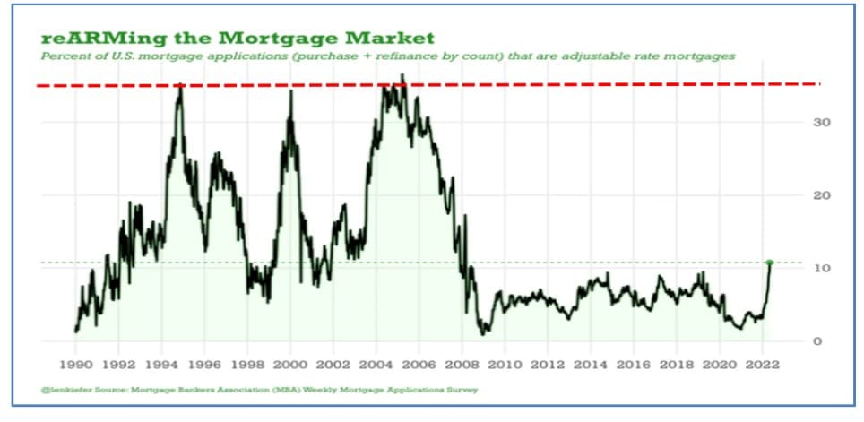 , Today’s Housing Market &#8211; Why 2022 is not 2007.