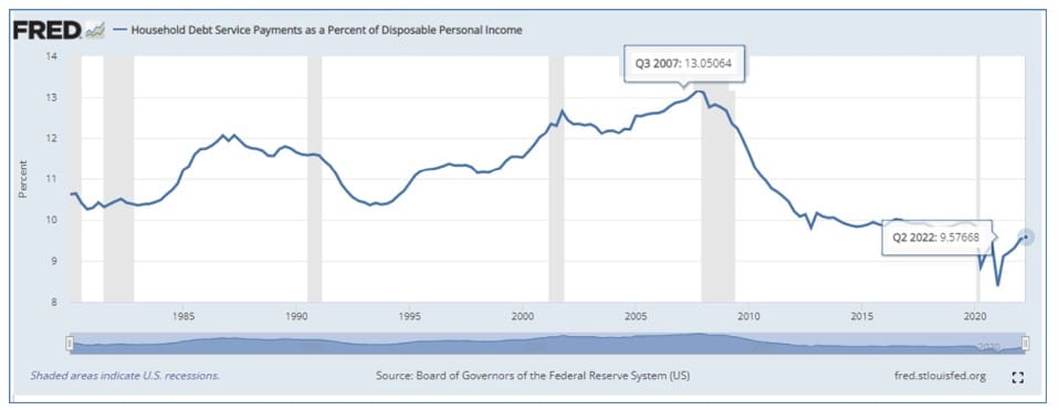 , Today’s Housing Market &#8211; Why 2022 is not 2007.