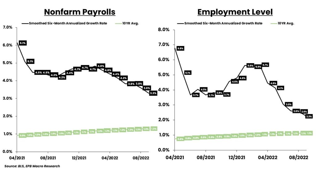 , Jobs Market Remains Robust &#8211; RIA