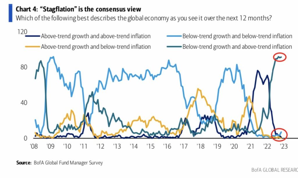 , New York Fed Points to Higher Inflation Expectations
