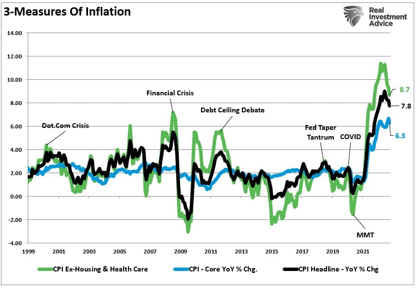 , Weaker Inflation Causes Policy Pivot Hopes To Soar