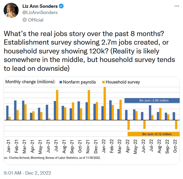 , Job Growth Will Keep Powell Anxious