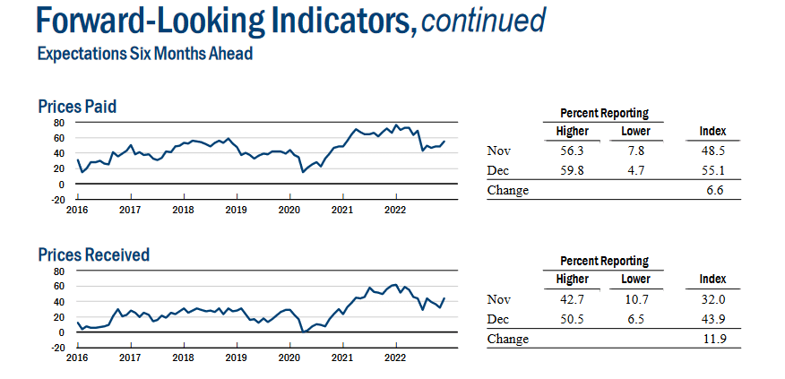 , New York Manufacturing Survey Validates The Fed