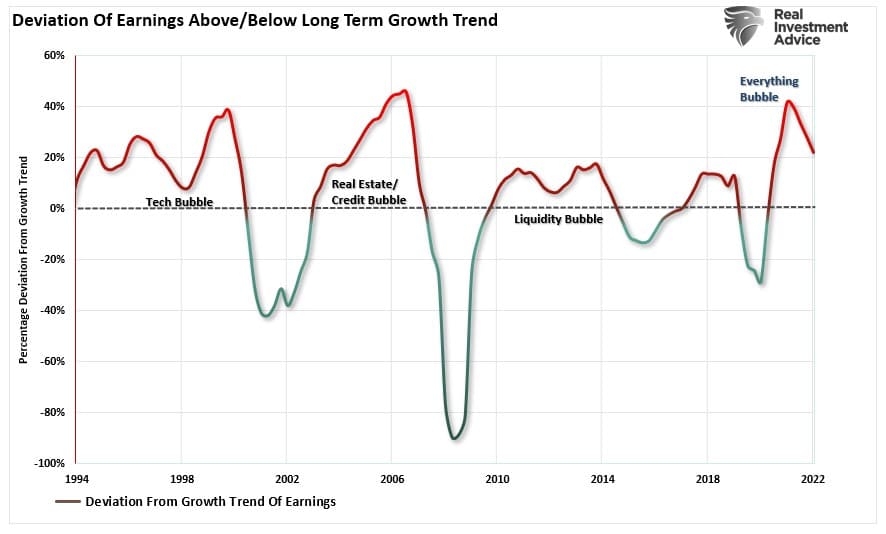 , FOMC Minutes Continue To Suggest No Pivot Coming