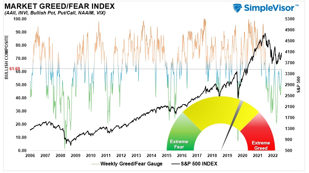 , &#8220;Head Fake&#8221; or &#8220;Breakout&#8221; &#8211; Where Are Stocks Headed Next?