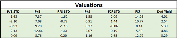 Simplevisor Screen, Five for Friday- Dividends and Value Part 3