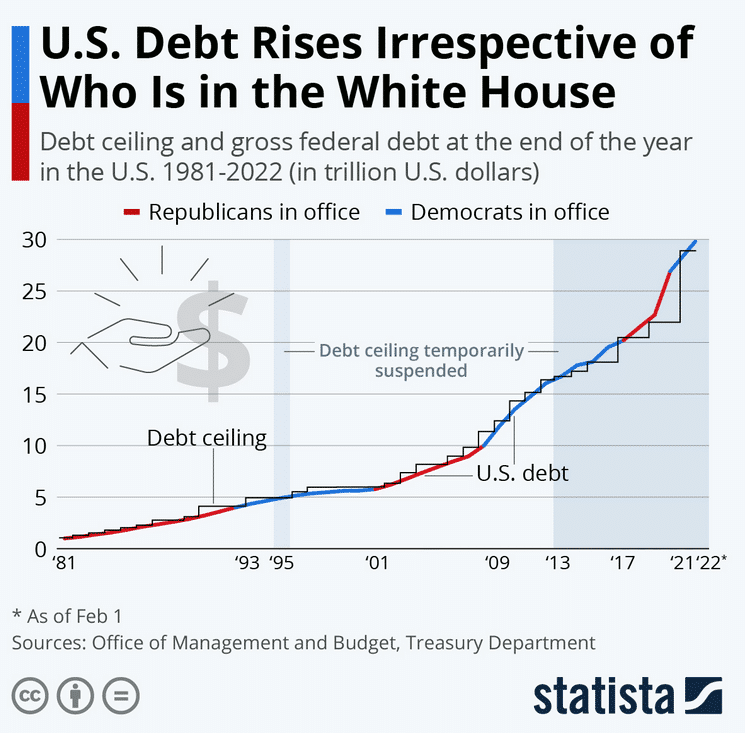 , The Debt Limit Is Upon Us Again