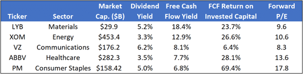 Simplevisor Screen, Five for Friday- Dividends and Value Part 1