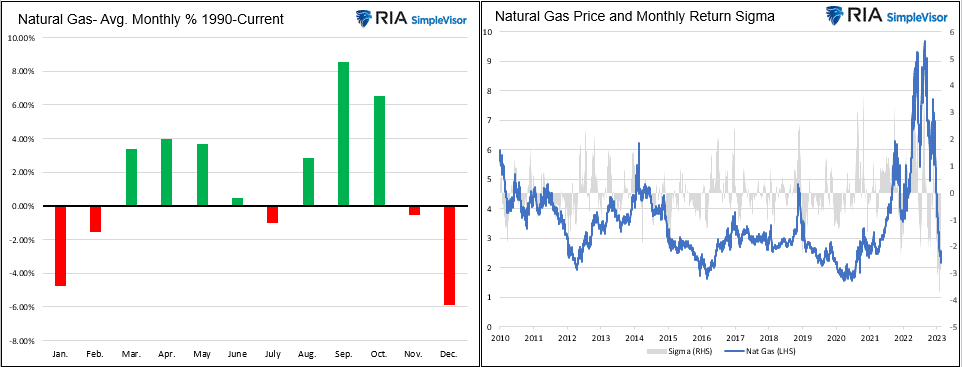 , Natural Gas Prices Plummet &#8211; RIA