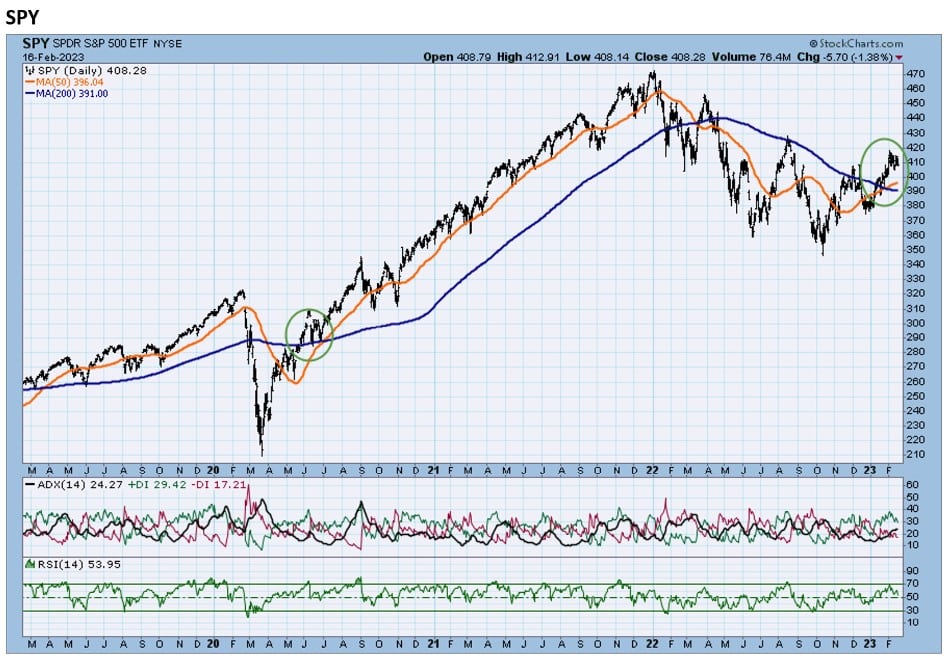 , Why does TPA’s Relative Rotation Fund outperform? &#038; All U.S. Markets are Bullish Technically.