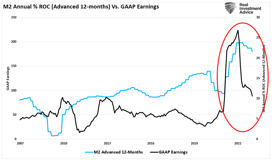 , Forward Earnings Remain At Risk, Along With Valuations