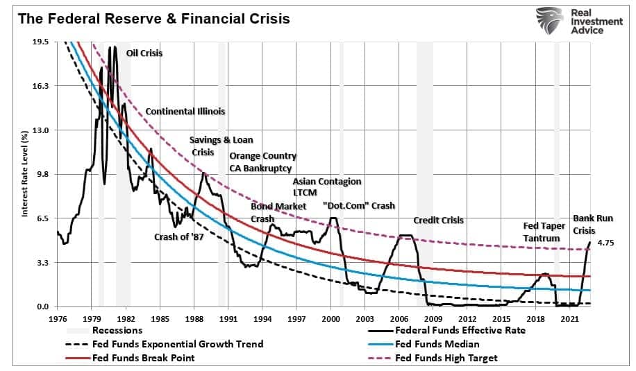 , Financial Stability Or Inflation. A Tough Choice For The Fed.