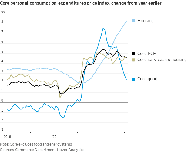 , Demand Drives Inflation – RIA