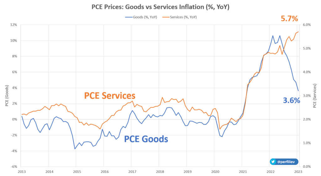 , Demand Drives Inflation – RIA