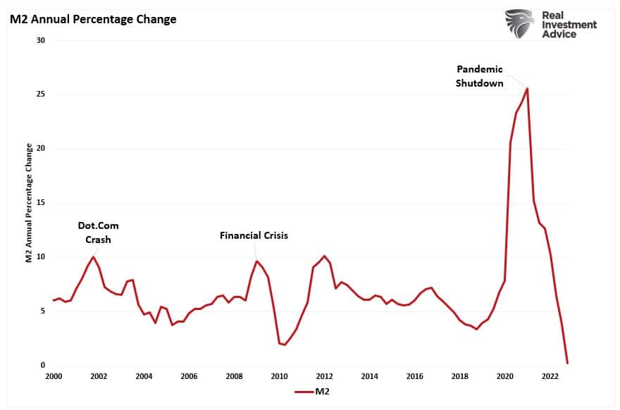 , Reverse Repo Shows Banks Reluctant Lend