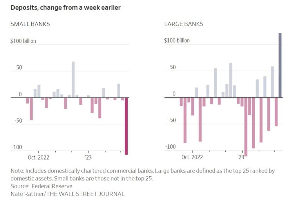 , Reverse Repo Shows Banks Reluctant Lend