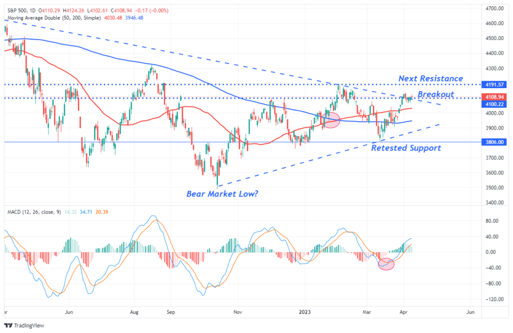 , Hedge Fund Shorts Are Extreme