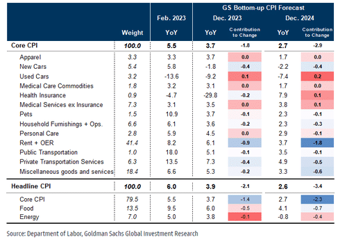 , Hedge Fund Shorts Are Extreme