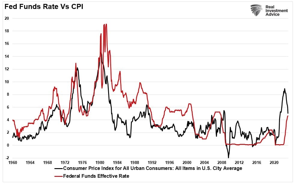 , Inflation Eases. Is The Fed Next?