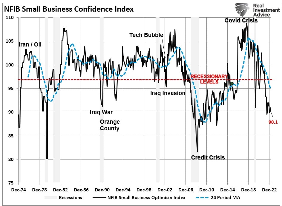 , Inflation Eases. Is The Fed Next?