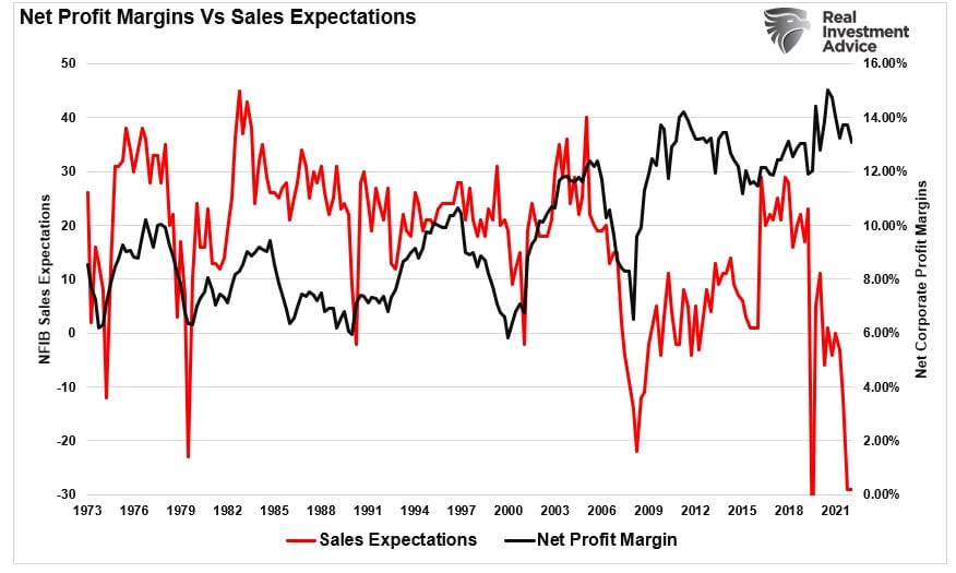 , Inflation Eases. Is The Fed Next?