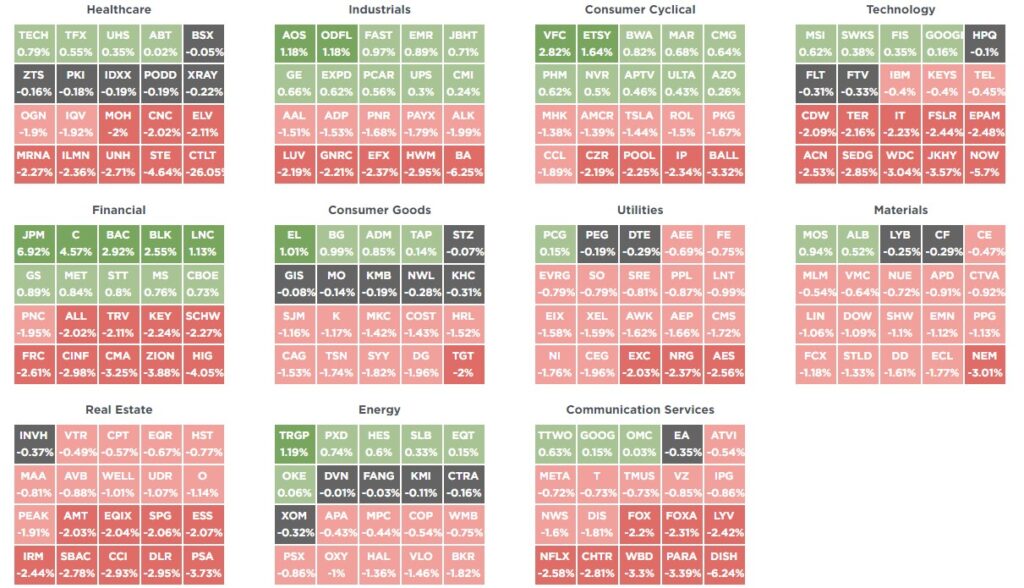 , Inflation Eases. Is The Fed Next?