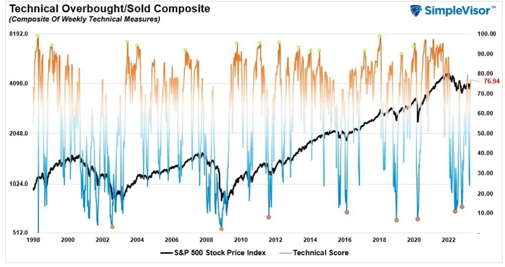 , Inflation Eases. Is The Fed Next?