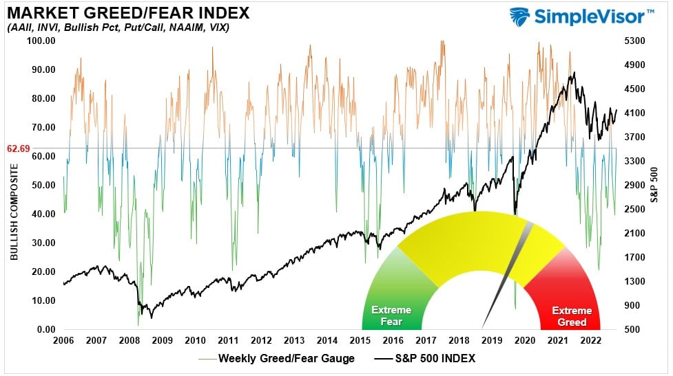 , Inflation Eases. Is The Fed Next?