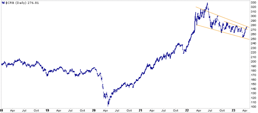 , Is TLT Signalling Coming SPY Weakness?