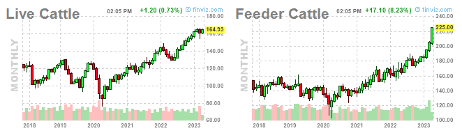, Is TLT Signalling Coming SPY Weakness?
