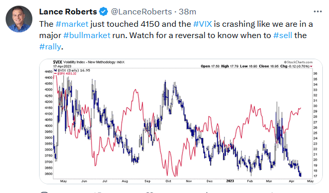 , Is TLT Signalling Coming SPY Weakness?