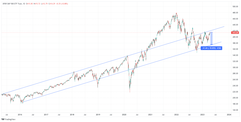, Netflix Stock Signals The Bull May Be Back