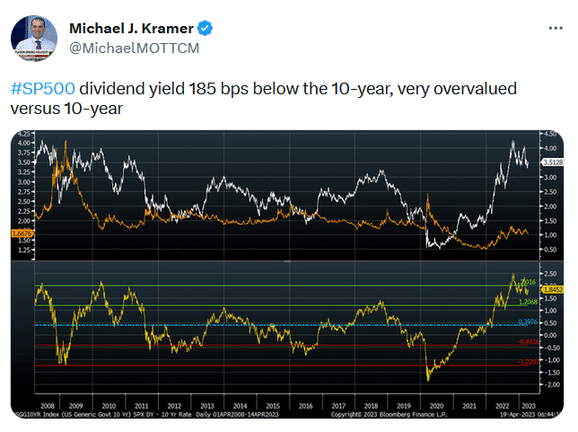 , Netflix Stock Signals The Bull May Be Back